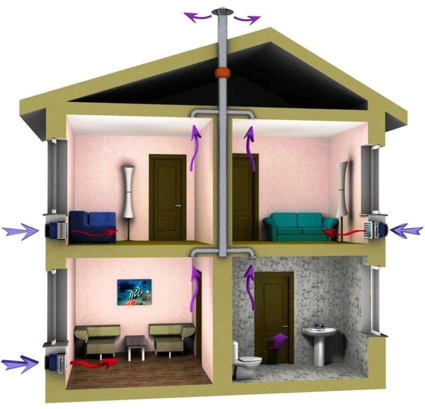 Обзор вытяжной и приточной систем вентиляции частного дома, монтаж и установка своими руками