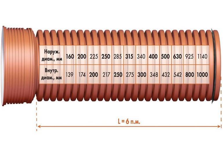 Наружный диаметр канализационных труб пвх | таблица