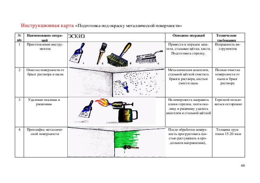 План практической реализации проекта выбор материалов инструментов оборудования выполнение эскиза