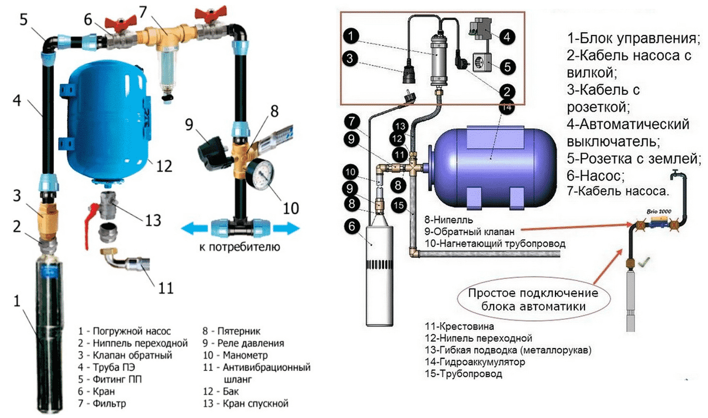 Схема установки скважинного насоса