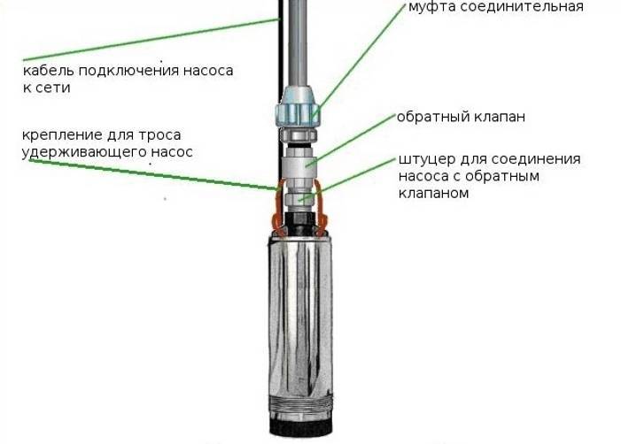 Обратные клапаны водоснабжения и отопления: установка | гидро гуру
 adblockrecovery.ru