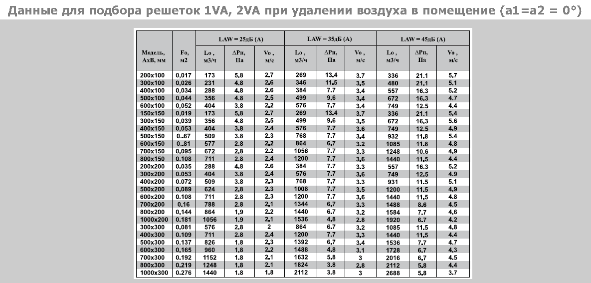 Расчет вентиляции: нормативы, методики, особенности и примеры расчета - ventilyaziya.ru