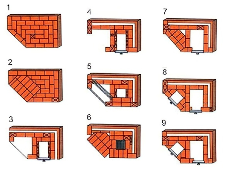 Угловой камин из кирпича порядовка фото инструкция