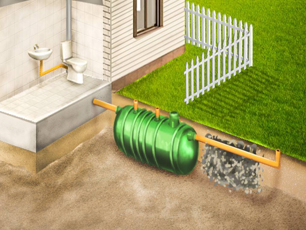 Очистные сооружения канализации - их виды и характеристики