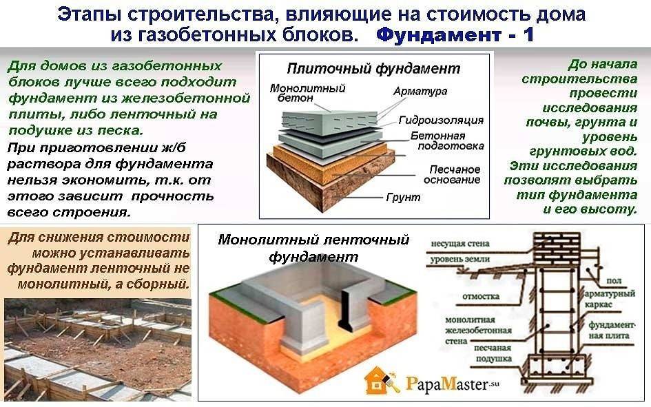 Монолитный фундамент: что это такое, его особенности, виды и тонкости изготовления
монолитный фундамент: что это такое, его особенности, виды и тонкости изготовления |