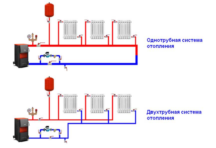 Система отопления частного дома – схемы и монтаж