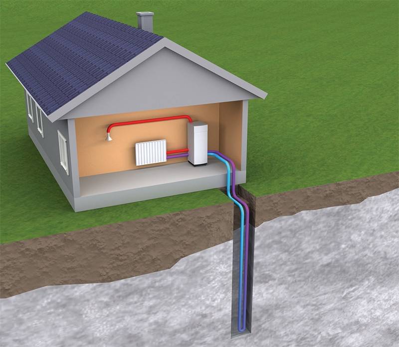 Методы экономичного отопление частного дома без газа