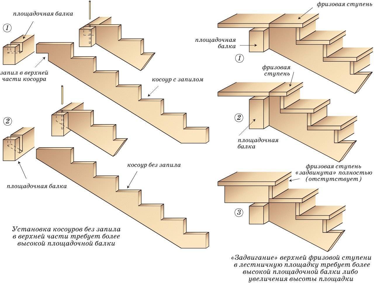 Как сделать лестницу на деревянных косоурах своими руками: видео монтажа, фото косуров из дерева