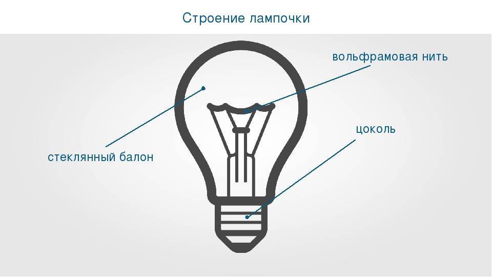 Устройство и принцип работы энергосберегающей лампы