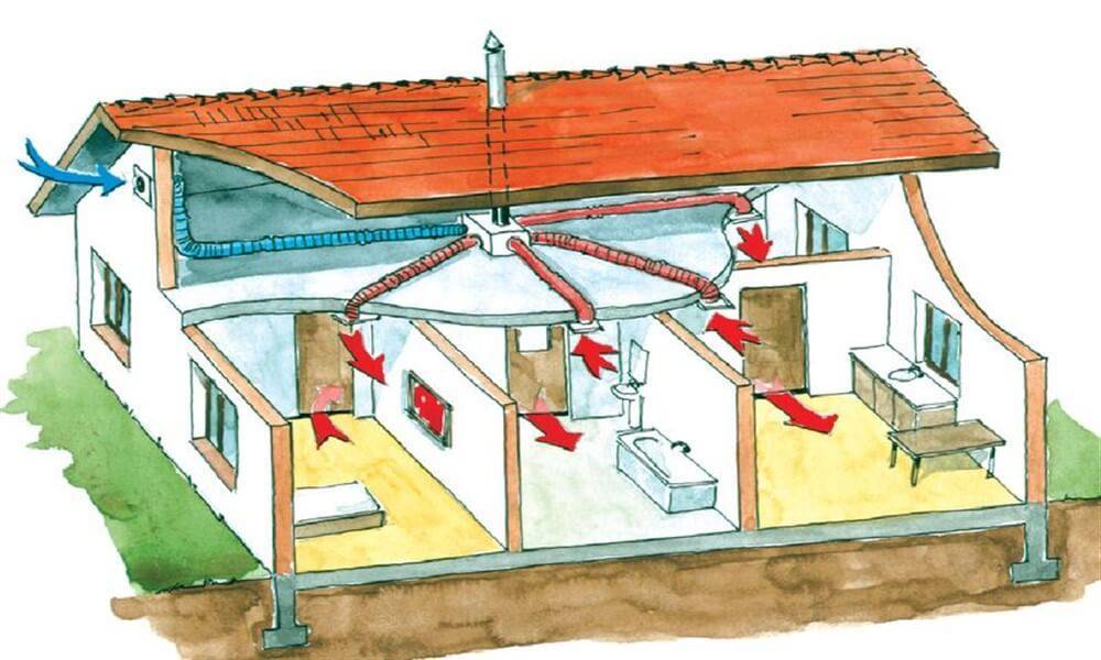 Вентиляция в деревянном доме: как правильно сделать и установить систему своими руками