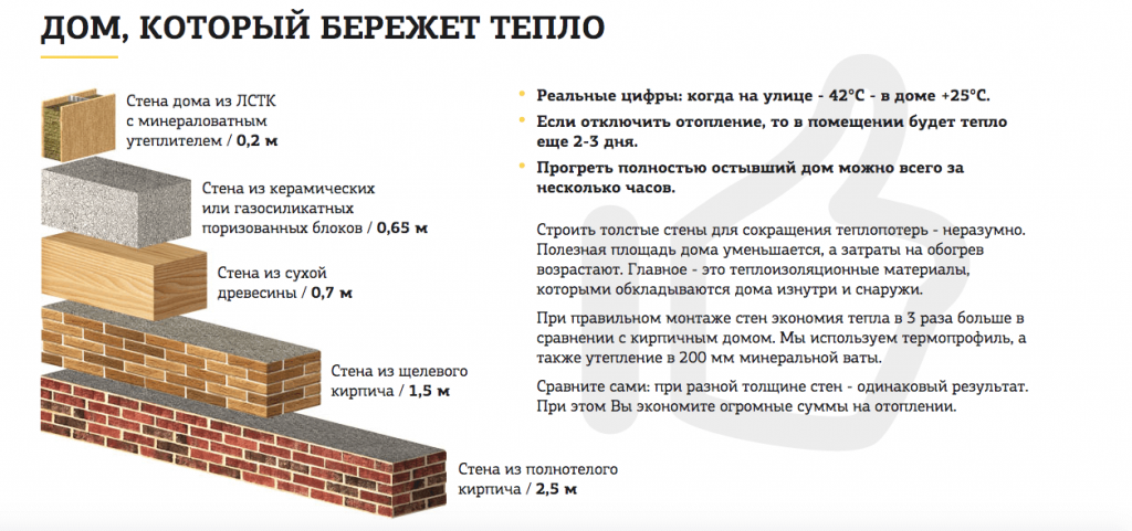 Строительство брусовых щитовых домов: особенности, достоинства и недостатки - 1drevo.ru