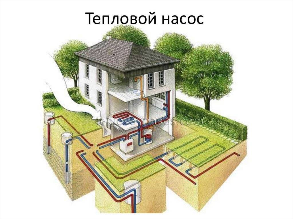 Отопление частного дома без газа