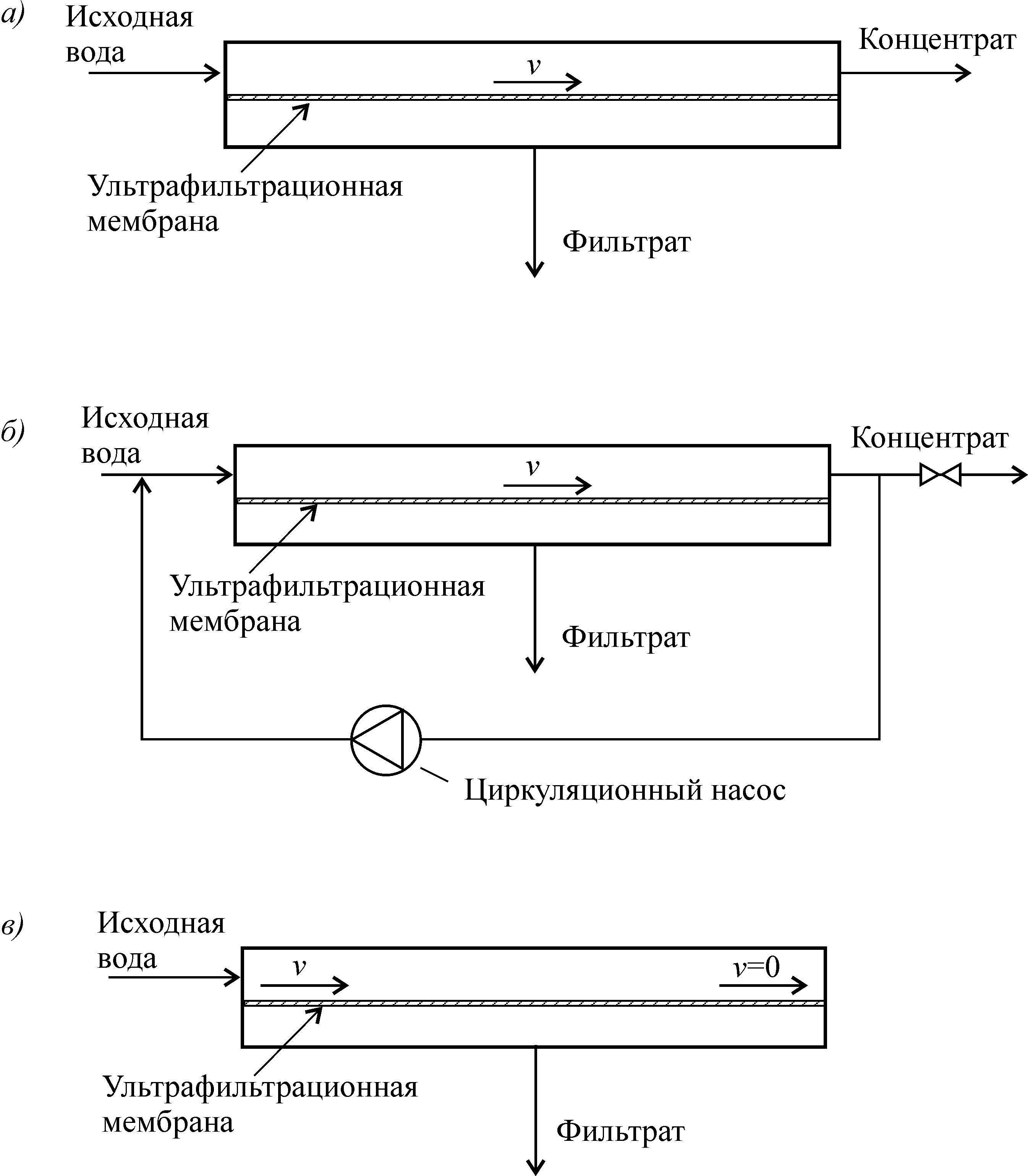 Установка ультрафильтрации схема