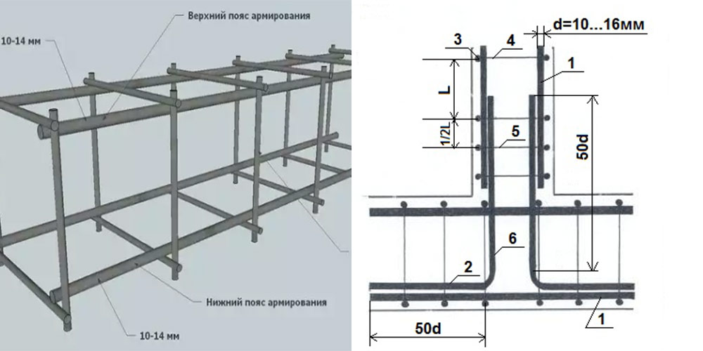 Калькулятор ленточного фундамента
