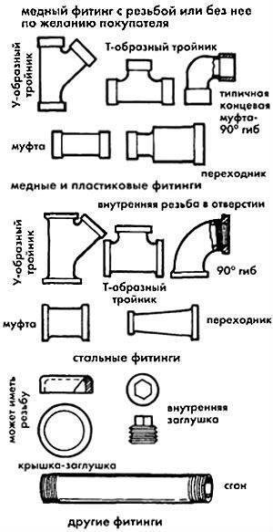 Фитинги для полипропиленовых труб размеры чертежи