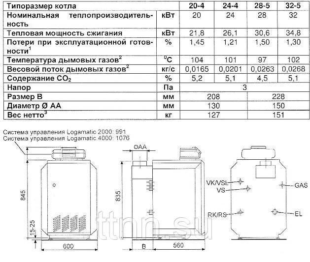 Квт инструкция. Газовый котел Buderus Logano g124 WS-32 32 КВТ одноконтурный. Газовый котел Buderus мощностью 120 КВТ паспорт. Напольный газовый котел Будерус Logano g124 WS схема подключения. Котел Будерус Логано 124 32 КВТ.