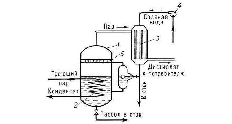 Схема дистилляционной установки