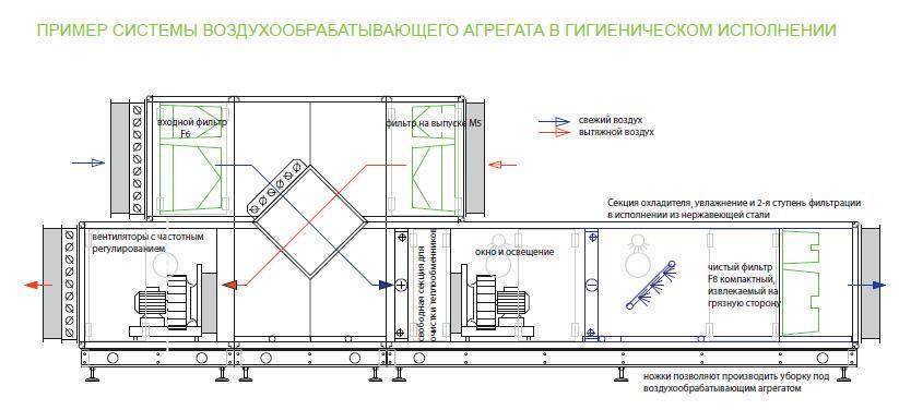 Схема центрального кондиционирования