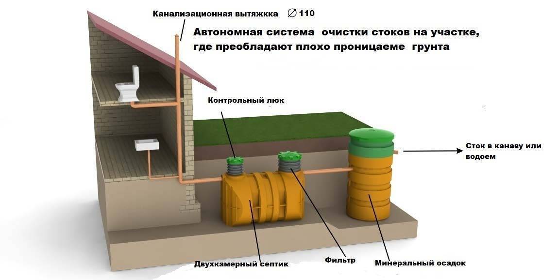 Шумоизоляция труб канализации: способы и материалы для работы
