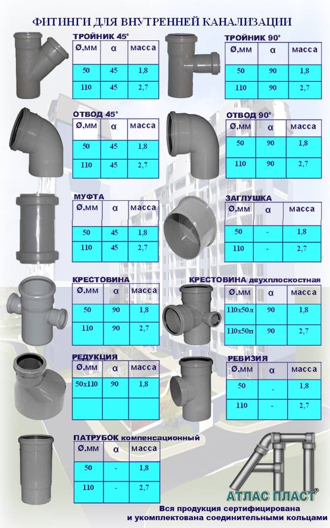 Канализационные трубы пвх: диаметр и размеры для канализации, таблица технических характеристик, плюсы и минусы, правила выбора
