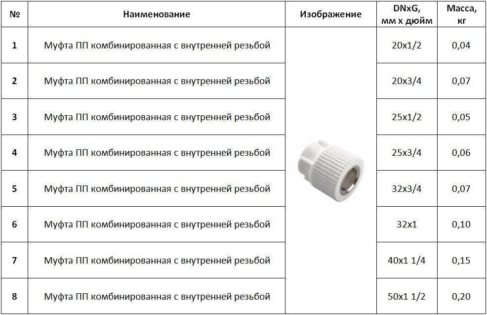 Полипропилен или металлопластик: что лучше для водопровода и отопления? | ichip.ru
