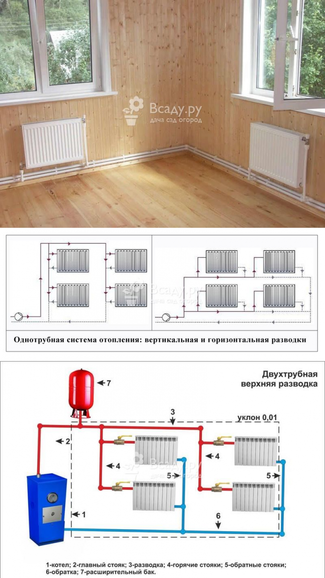 Схема соединений двухтрубной системы отопления. Однотрубная система отопления схема подключения радиаторов. Схема подключения однотрубной системы отопления в частном. Схема подключения отопительных радиаторов в частном доме.