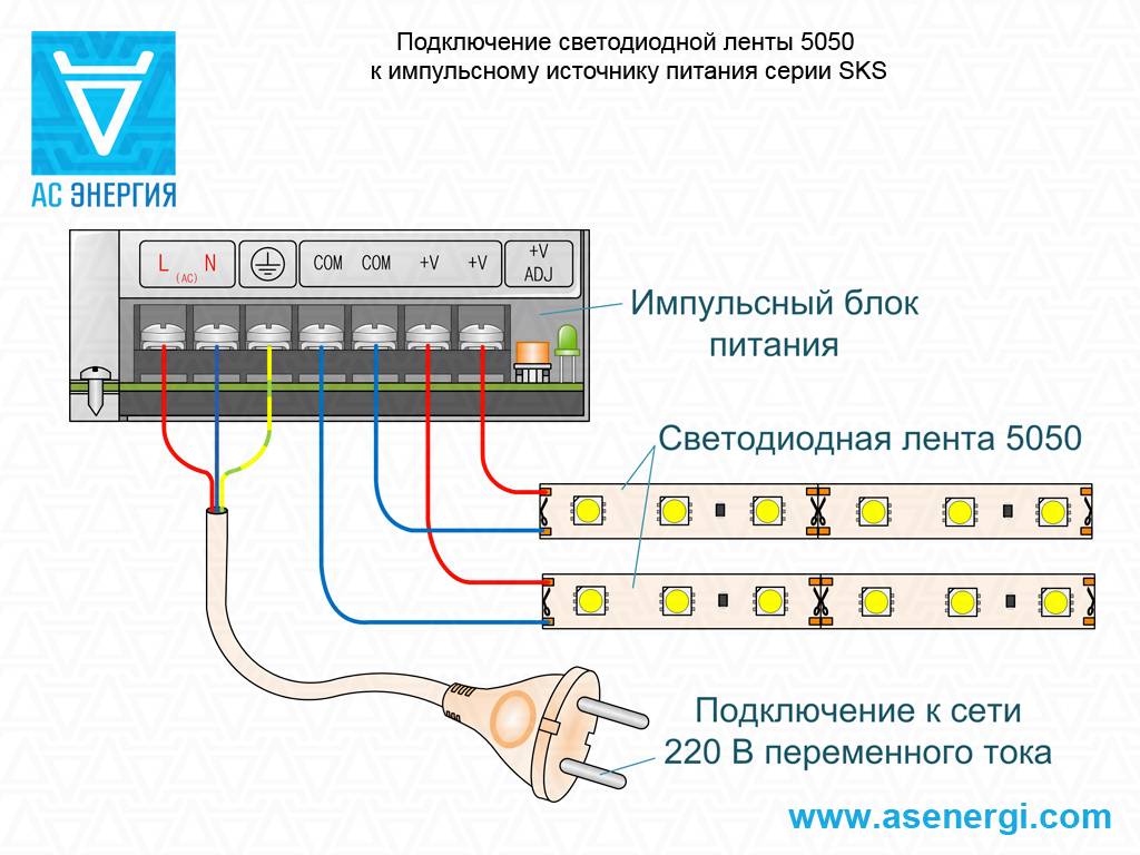 Как подключить блок питания от компьютера на 12 вольт схема подключения