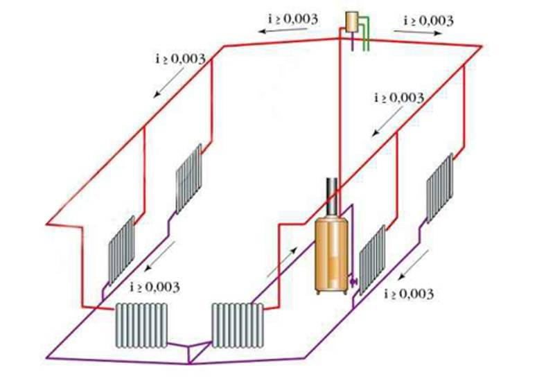 Самотечная система отопления двухэтажного дома - схема с естественной циркуляцией