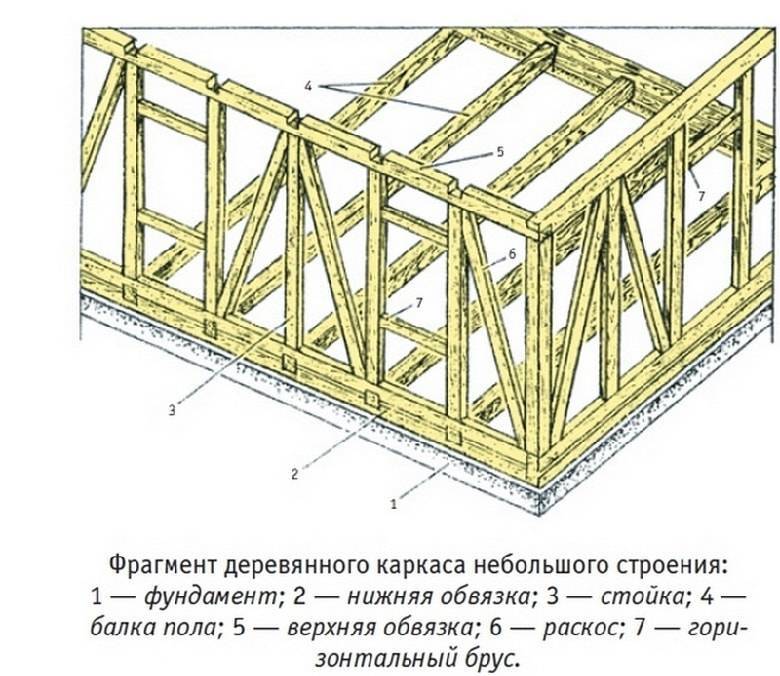 Чертеж обвязки каркасного дома