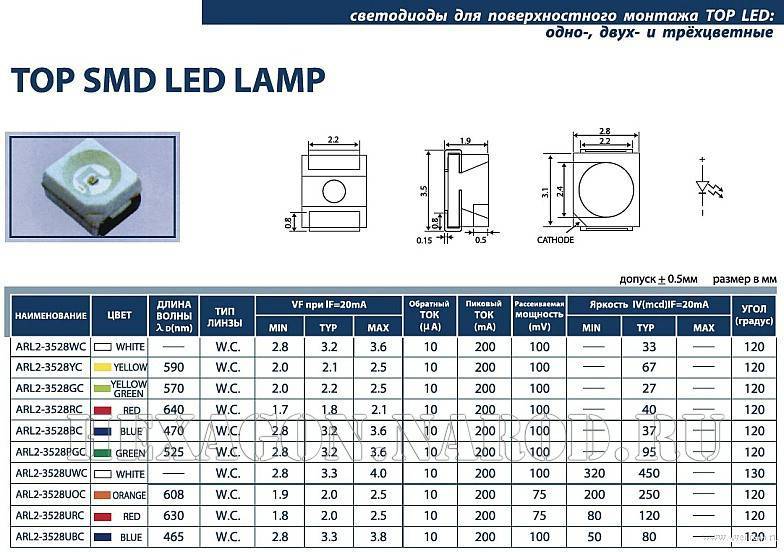 Smd диоды-характеристики и внешний вид, установка smd диодов