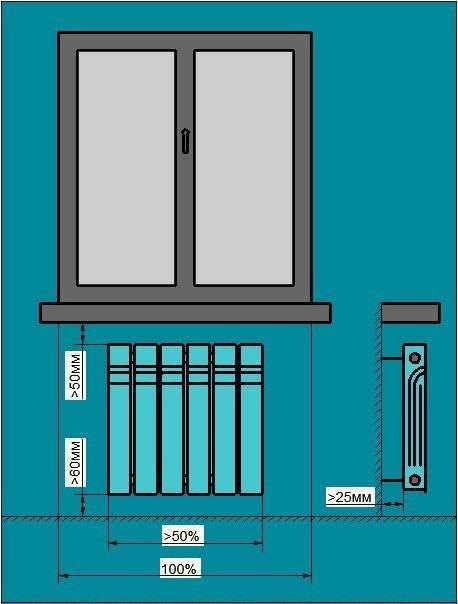 Высота радиатора отопления: как устанавливать алюминиевые, биметаллические приборы, видео и фото
