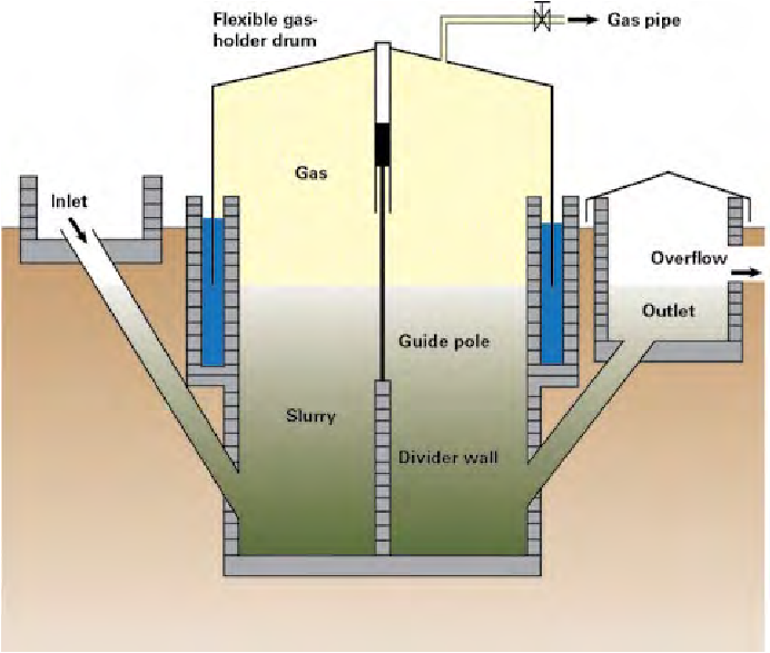 Биогазовая установка своими руками для дома: схема, чертежи, отзывы