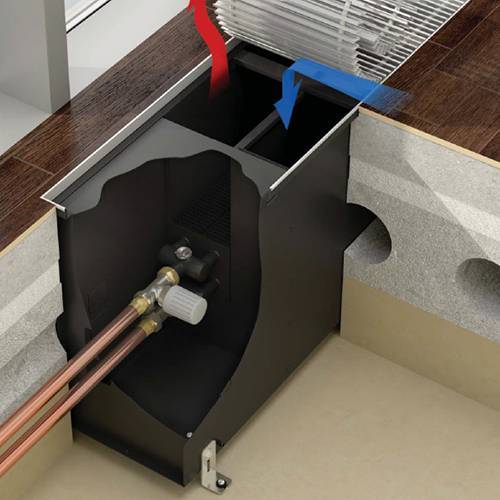 Радиаторы отопления в полу: видео-инструкция по монтажу своими руками, особенности батарей, конвекторов, фото
