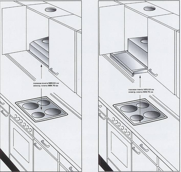 Система вентиляции кухни — требования, особенности, правила обустройства