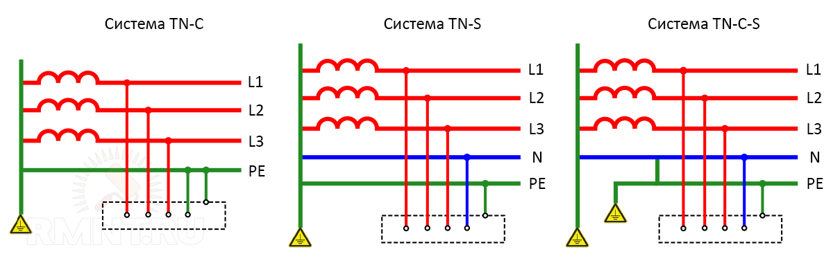 Можно ли использовать землю в качестве фазного. Схема заземления TN-C. Тип заземления TN-C-S схема подключения. TN-S система заземления ПУЭ. Схема ТНС заземление.