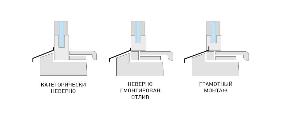 Установка отливов на пластиковые окна: инструкция по шагам, узлы примыкания, советы, формирование