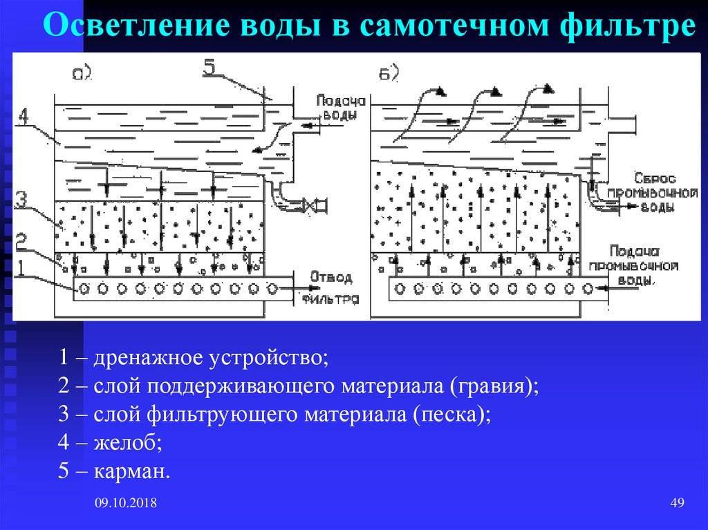 Методы водоподготовки