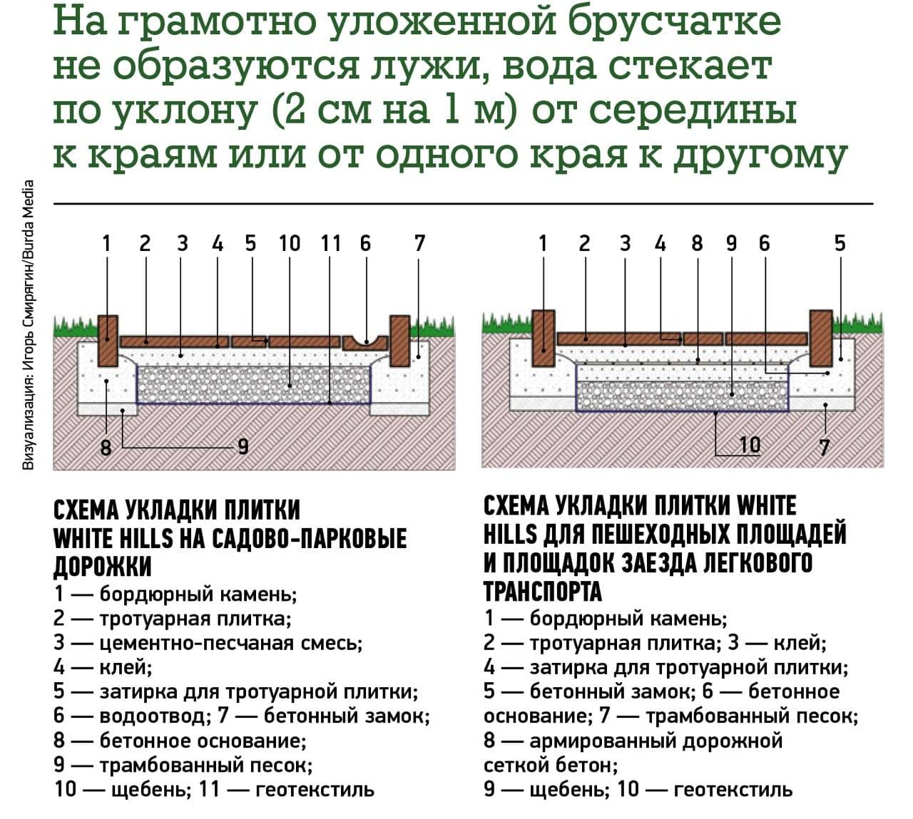 Тротуарные дорожки схема