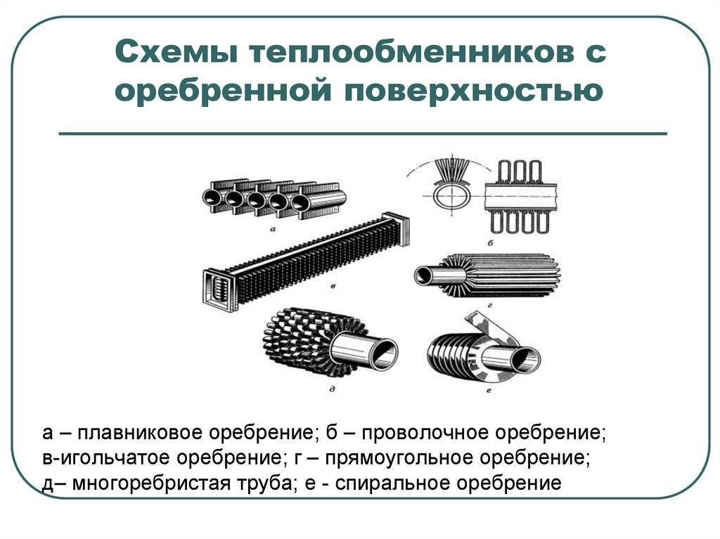 Чертеж оребренной трубы