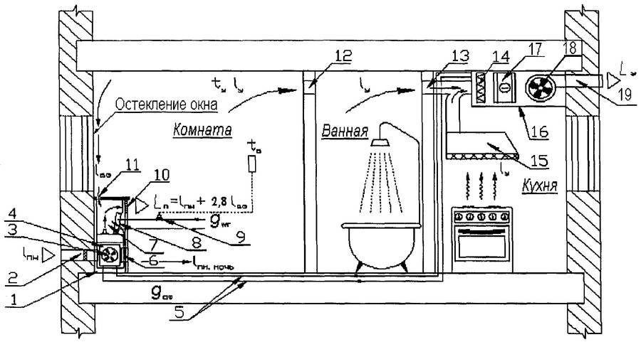 Схема вентиляции в пятиэтажном доме схема