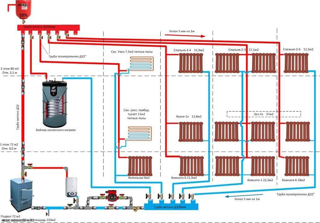Как организовать систему отопления с горячим водоснабжением | гидро гуру
 adblockrecovery.ru