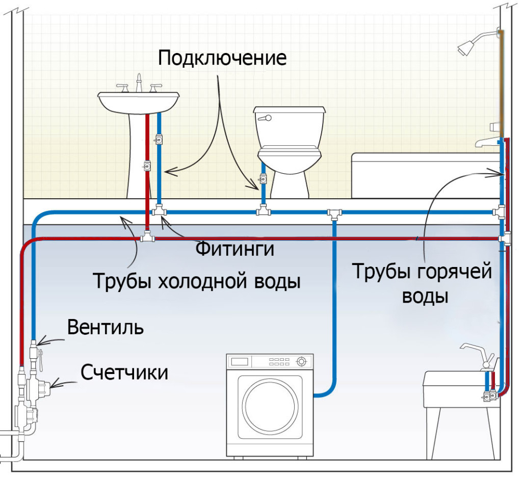 Разводка воды в квартире: выбор материала труб и схемы разводки