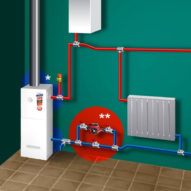 Газовый котел для отопления частного дома: как выбрать лучший вариант | советы специалистов