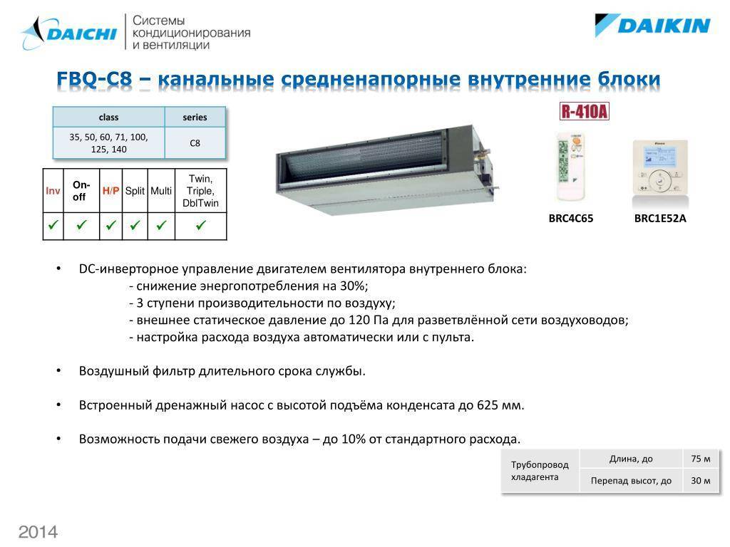 Кондиционер дайкин схема подключения