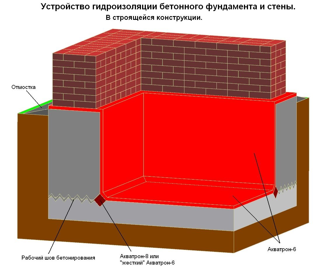 Проникающая гидроизоляция подвала изнутри от грунтовых вод