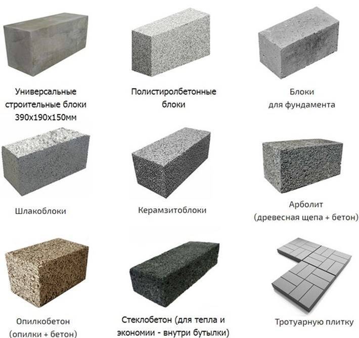 Из чего выгодней построить дом: сравниваем газобетонные и керамзитобетонные блоки
