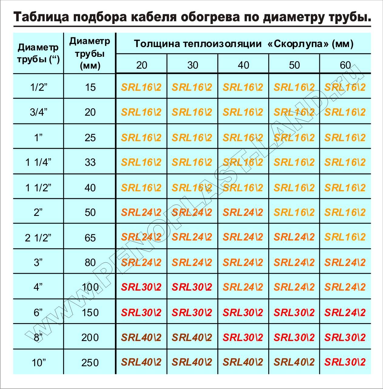 Какой диаметр труб из полипропилена для отопления лучше всего
