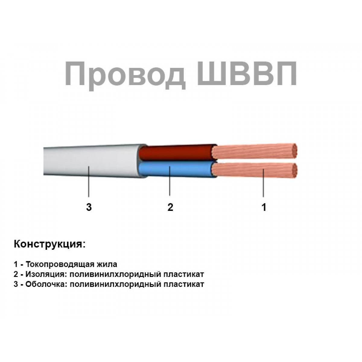 Виды кабелей и проводов: назначение, разновидности, какие провода бывают, марки