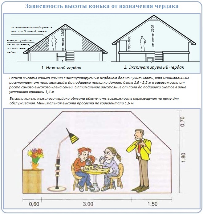 Оптимальный угол наклона двухскатной крыши: порядок расчета пошагово
