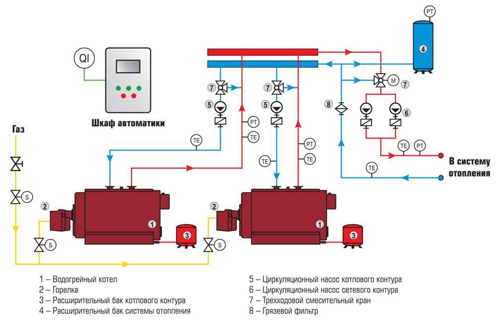Оборудование для газовых котлов отопления